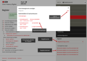 Funktionen der Erschließungsumgebung 6: Register